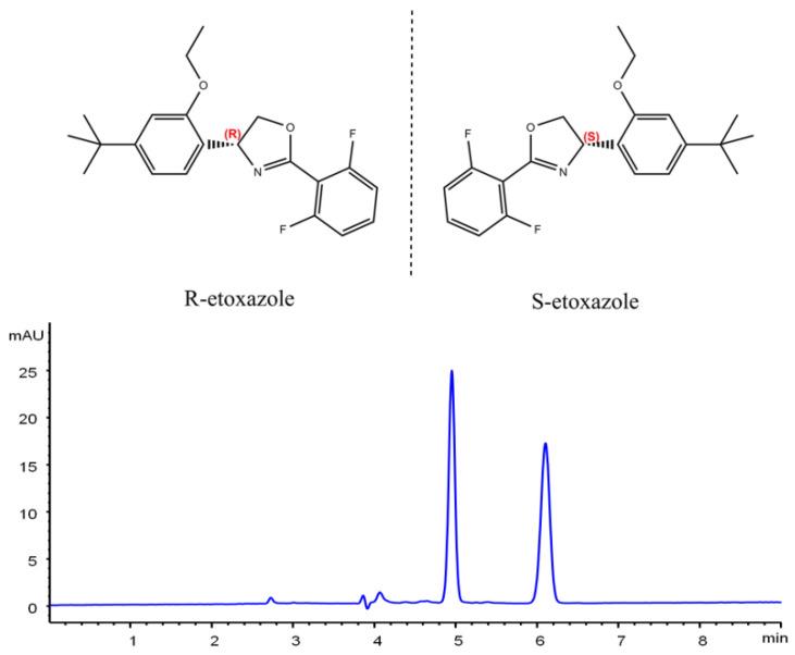 https://cdn.ncbi.nlm.nih.gov/pmc/blobs/449f/7397032/0133fb257cd7/molecules-25-03134-g001.jpg
