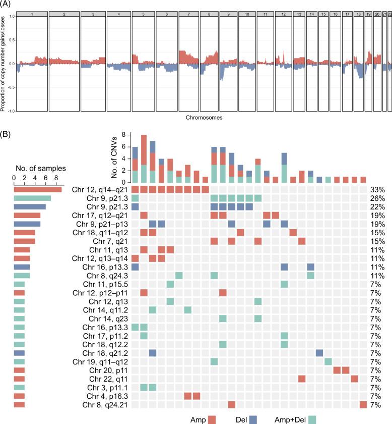 https://cdn.ncbi.nlm.nih.gov/pmc/blobs/44a0/11227357/76012ce81913/hc9-8-e0461-g004.jpg