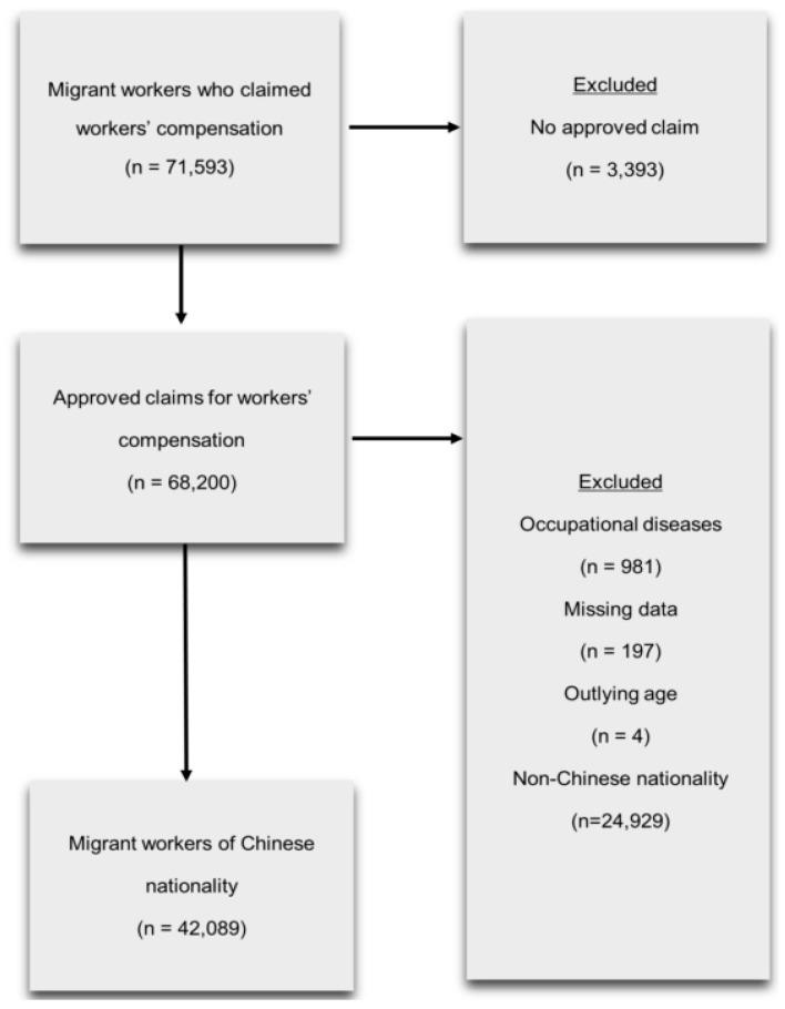 https://cdn.ncbi.nlm.nih.gov/pmc/blobs/44a0/6766071/c82c07c8c5b3/ijerph-16-03333-g001.jpg