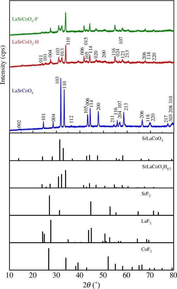 https://cdn.ncbi.nlm.nih.gov/pmc/blobs/44a1/11462150/1a2284724521/rsos.240387.f001.jpg