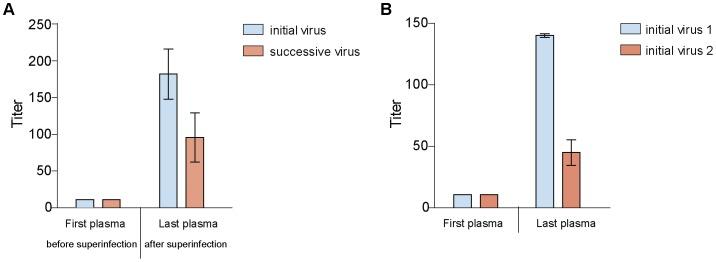 https://cdn.ncbi.nlm.nih.gov/pmc/blobs/44a2/3375243/4ef9f5eff146/pone.0038989.g007.jpg