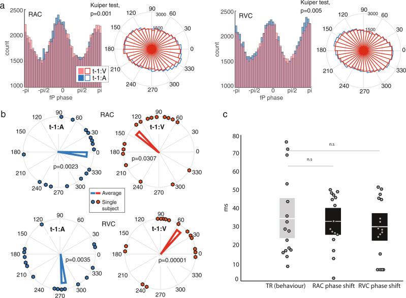 https://cdn.ncbi.nlm.nih.gov/pmc/blobs/44a3/8113519/9cc1ff4eee2d/42003_2021_2087_Fig6_HTML.jpg
