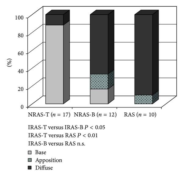 https://cdn.ncbi.nlm.nih.gov/pmc/blobs/44a7/3586444/1bcbee06925b/CRP2013-895215.002.jpg