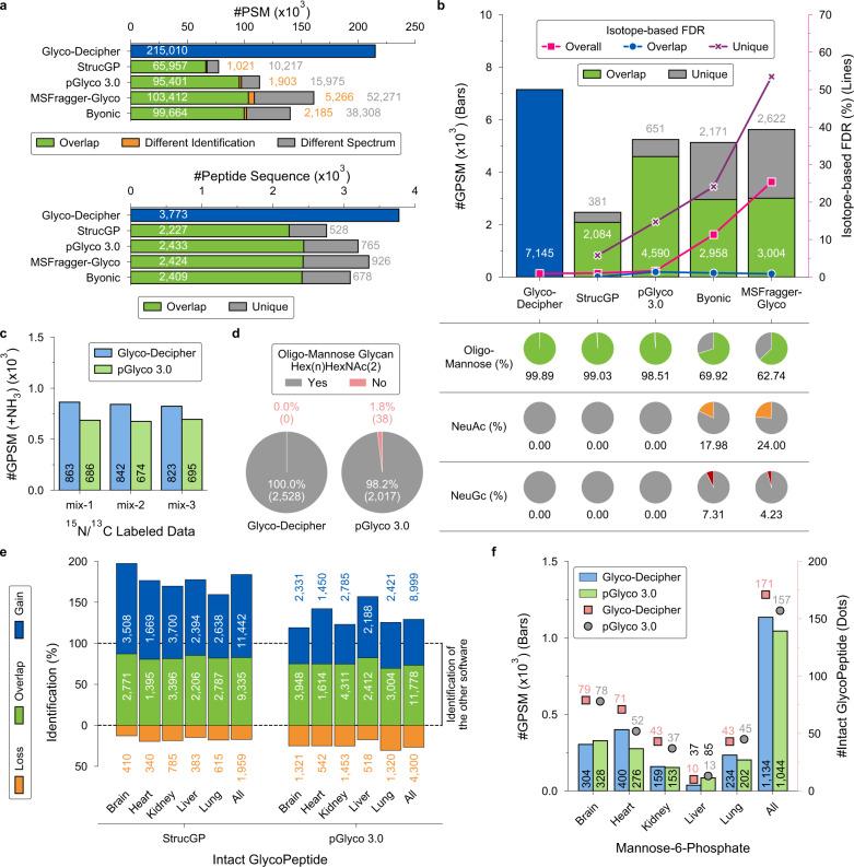 https://cdn.ncbi.nlm.nih.gov/pmc/blobs/44ab/8990002/1ae2da7174a2/41467_2022_29530_Fig4_HTML.jpg