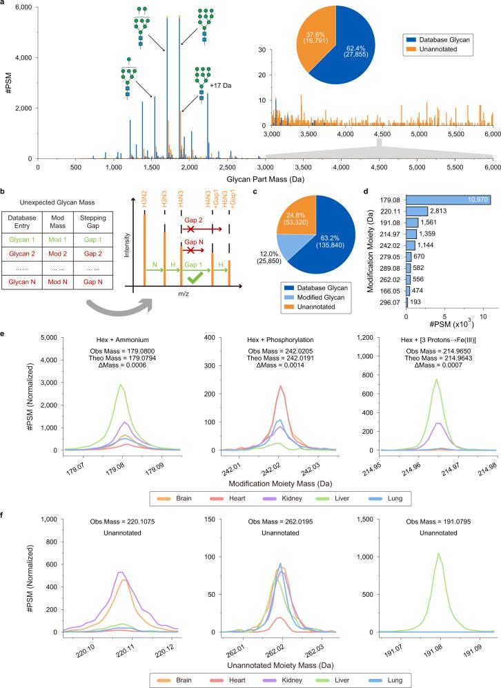https://cdn.ncbi.nlm.nih.gov/pmc/blobs/44ab/8990002/1b020b96c0e7/41467_2022_29530_Fig3_HTML.jpg