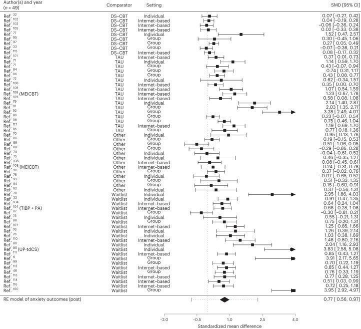 https://cdn.ncbi.nlm.nih.gov/pmc/blobs/44ac/10963275/44eb64509fd3/41562_2023_1787_Fig4_HTML.jpg