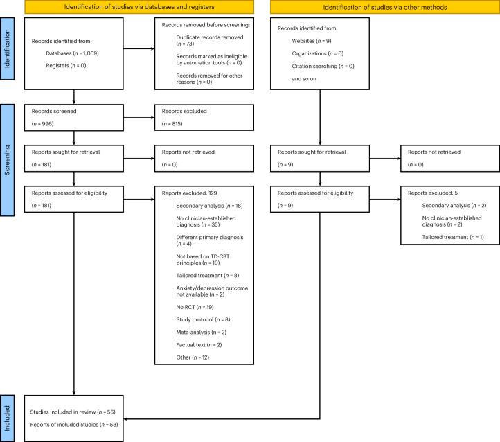 https://cdn.ncbi.nlm.nih.gov/pmc/blobs/44ac/10963275/dbf18f344744/41562_2023_1787_Fig1_HTML.jpg