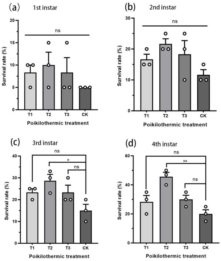 https://cdn.ncbi.nlm.nih.gov/pmc/blobs/44ac/11765982/f7d619003419/insects-16-00038-g002.jpg