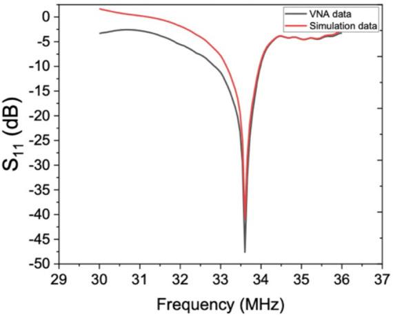 https://cdn.ncbi.nlm.nih.gov/pmc/blobs/44ac/9061962/dfb8b554005a/fbioe-10-878398-g004.jpg