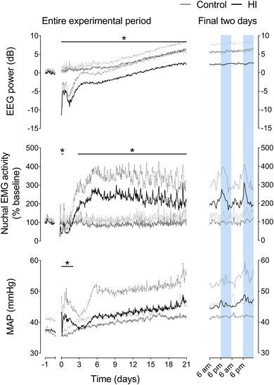 https://cdn.ncbi.nlm.nih.gov/pmc/blobs/44ad/11607889/30b48e3447ed/TJP-602-6553-g006.jpg