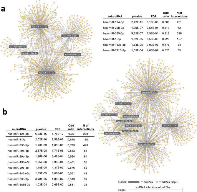 https://cdn.ncbi.nlm.nih.gov/pmc/blobs/44ae/11599917/1198b2fd4359/41598_2024_76415_Fig1_HTML.jpg