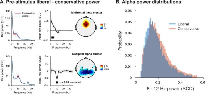 https://cdn.ncbi.nlm.nih.gov/pmc/blobs/44ae/6365056/0164730526d5/elife-37321-fig5.jpg