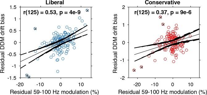 https://cdn.ncbi.nlm.nih.gov/pmc/blobs/44ae/6365056/021cb5bcb96c/elife-37321-fig7.jpg