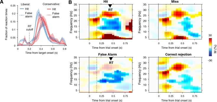 https://cdn.ncbi.nlm.nih.gov/pmc/blobs/44ae/6365056/49f9c79e1174/elife-37321-fig2-figsupp1.jpg