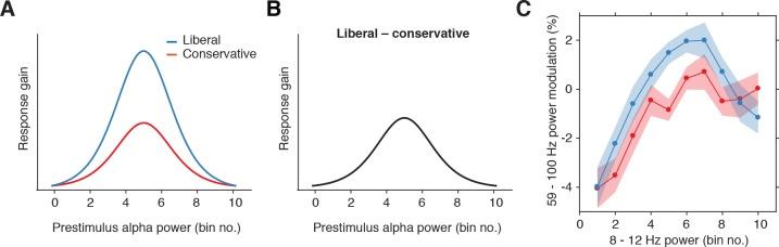 https://cdn.ncbi.nlm.nih.gov/pmc/blobs/44ae/6365056/57829fa08aab/elife-37321-fig6-figsupp1.jpg
