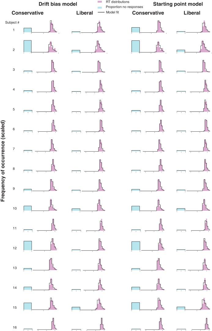 https://cdn.ncbi.nlm.nih.gov/pmc/blobs/44ae/6365056/602416608ee5/elife-37321-fig2-figsupp2.jpg