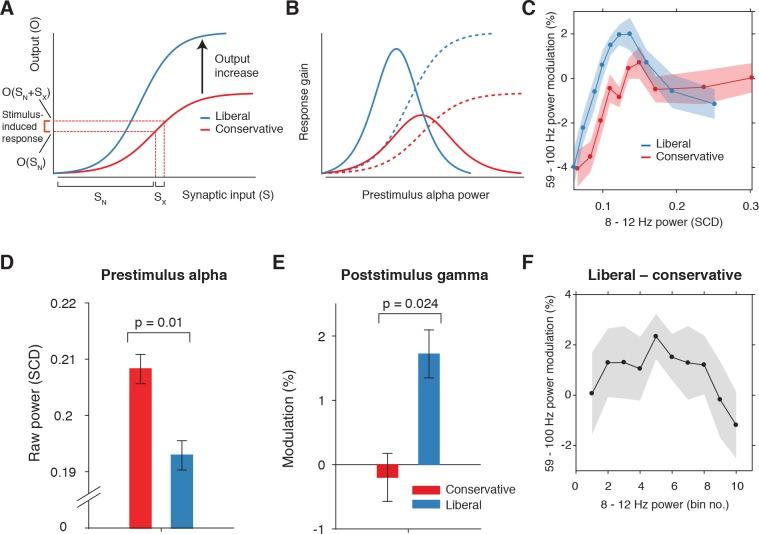 https://cdn.ncbi.nlm.nih.gov/pmc/blobs/44ae/6365056/658e5f19ddc7/elife-37321-fig6.jpg