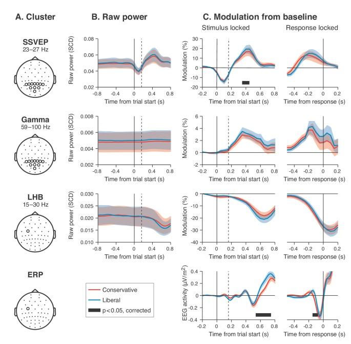 https://cdn.ncbi.nlm.nih.gov/pmc/blobs/44ae/6365056/9372303457a3/elife-37321-fig4.jpg