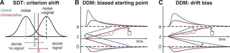 https://cdn.ncbi.nlm.nih.gov/pmc/blobs/44ae/6365056/aba55527ba4b/elife-37321-fig1.jpg
