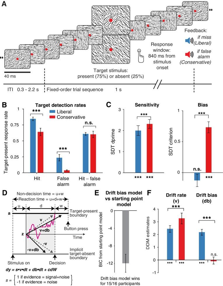 https://cdn.ncbi.nlm.nih.gov/pmc/blobs/44ae/6365056/c7980bc5d000/elife-37321-fig2.jpg