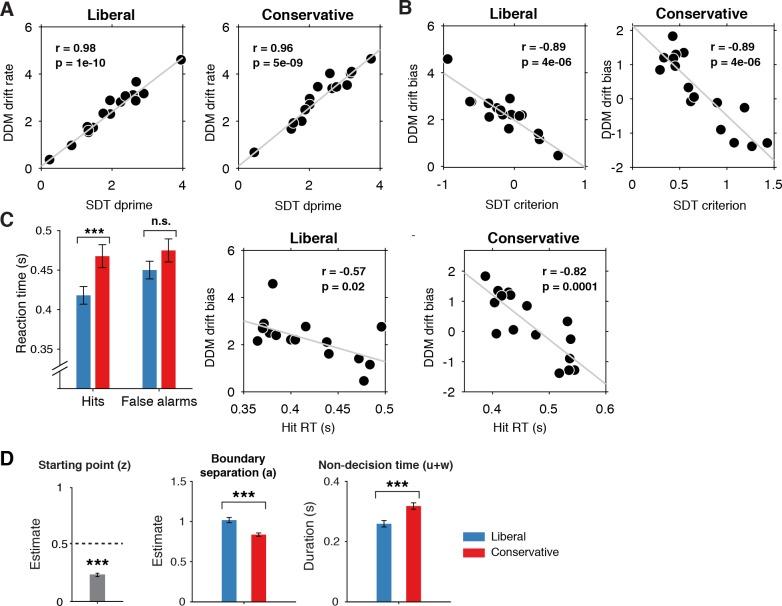 https://cdn.ncbi.nlm.nih.gov/pmc/blobs/44ae/6365056/f44e6c962e15/elife-37321-fig2-figsupp3.jpg