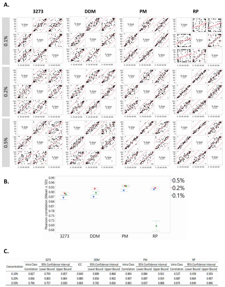 https://cdn.ncbi.nlm.nih.gov/pmc/blobs/44ae/7730167/70a1cc178b3f/ijms-21-09141-g004.jpg