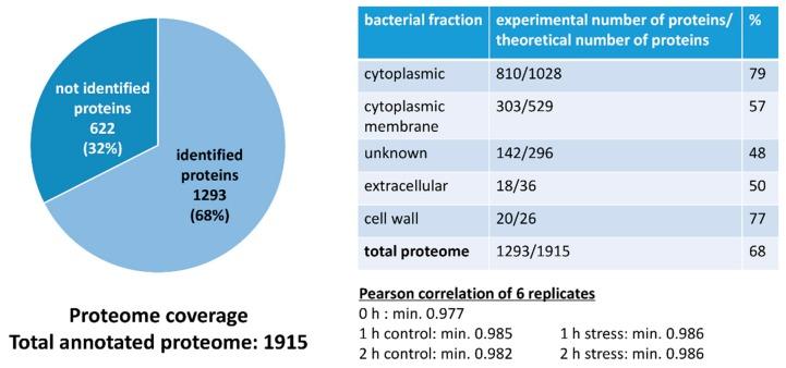 https://cdn.ncbi.nlm.nih.gov/pmc/blobs/44b0/7143398/73a77f80f658/microorganisms-08-00413-g003.jpg