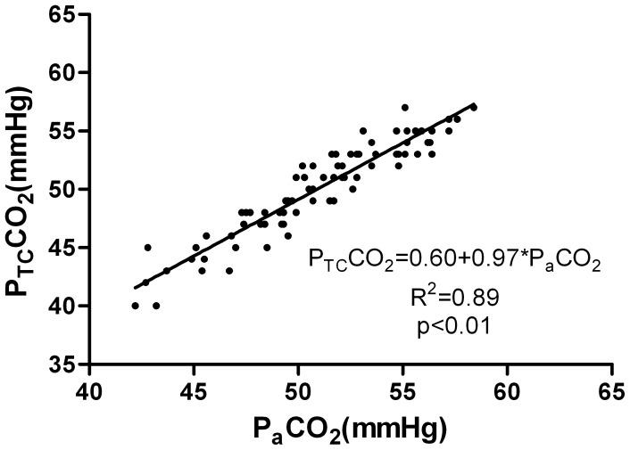 https://cdn.ncbi.nlm.nih.gov/pmc/blobs/44b1/3974655/3eb72e2bf797/pone.0091563.g003.jpg