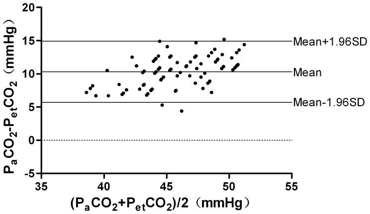 https://cdn.ncbi.nlm.nih.gov/pmc/blobs/44b1/3974655/8759b1b59d35/pone.0091563.g004.jpg