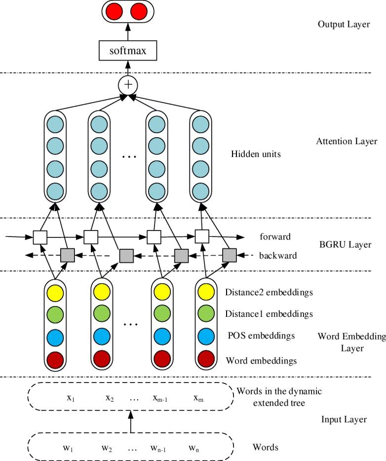 https://cdn.ncbi.nlm.nih.gov/pmc/blobs/44b2/6101075/38e2b92dc095/12859_2018_2275_Fig2_HTML.jpg