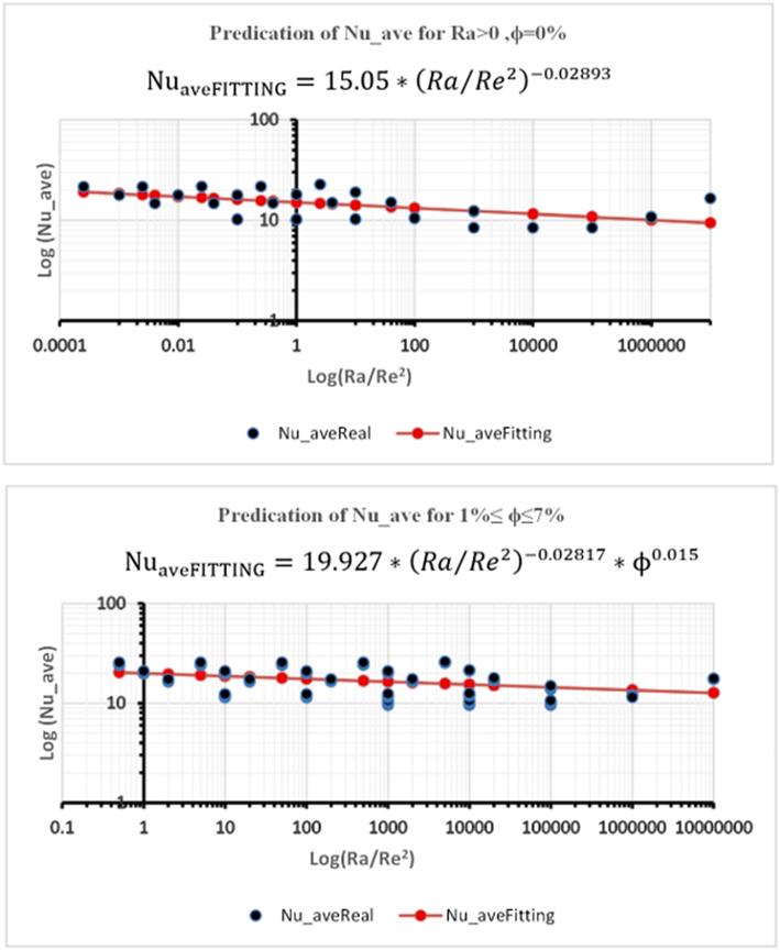 https://cdn.ncbi.nlm.nih.gov/pmc/blobs/44b2/8111598/f248ac9ada86/gr17.jpg