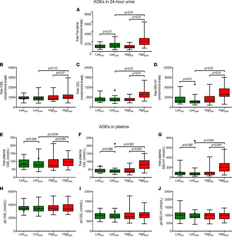 https://cdn.ncbi.nlm.nih.gov/pmc/blobs/44b2/8986074/3dab8368af80/jciinsight-7-156950-g261.jpg