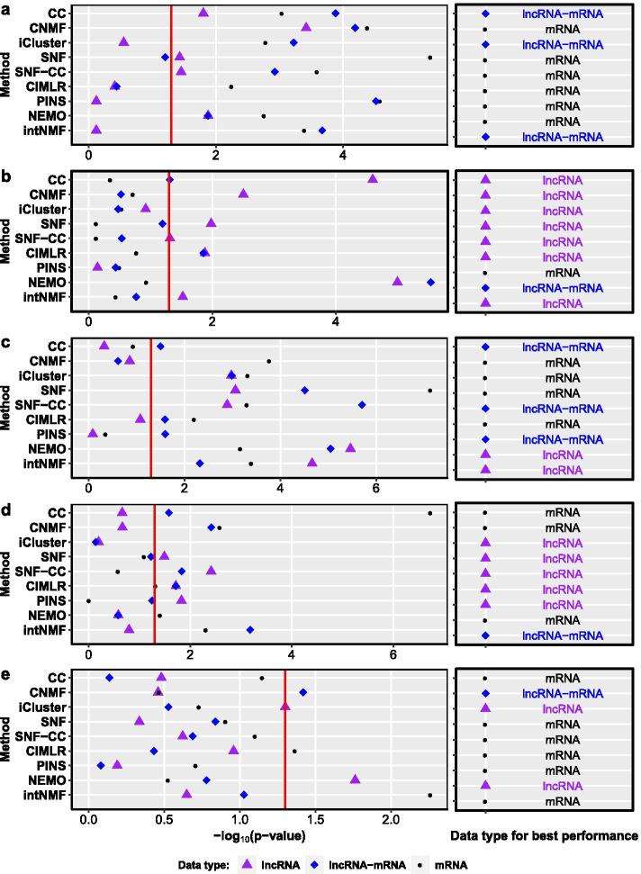 https://cdn.ncbi.nlm.nih.gov/pmc/blobs/44b3/8176586/25d8b486c0e0/12859_2021_4215_Fig2a_HTML.jpg