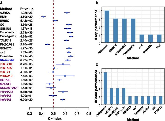 https://cdn.ncbi.nlm.nih.gov/pmc/blobs/44b3/8176586/724ffa3ce358/12859_2021_4215_Fig3_HTML.jpg