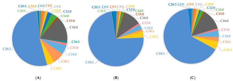 https://cdn.ncbi.nlm.nih.gov/pmc/blobs/44b4/10891939/794b18be9428/molecules-29-00754-g002.jpg
