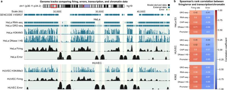https://cdn.ncbi.nlm.nih.gov/pmc/blobs/44b4/12089344/5f076b468571/41467_2025_59991_Fig5_HTML.jpg