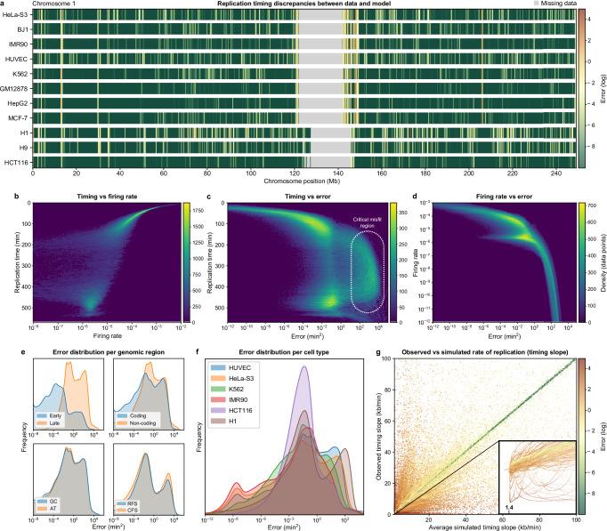 https://cdn.ncbi.nlm.nih.gov/pmc/blobs/44b4/12089344/83331740f4e9/41467_2025_59991_Fig3_HTML.jpg