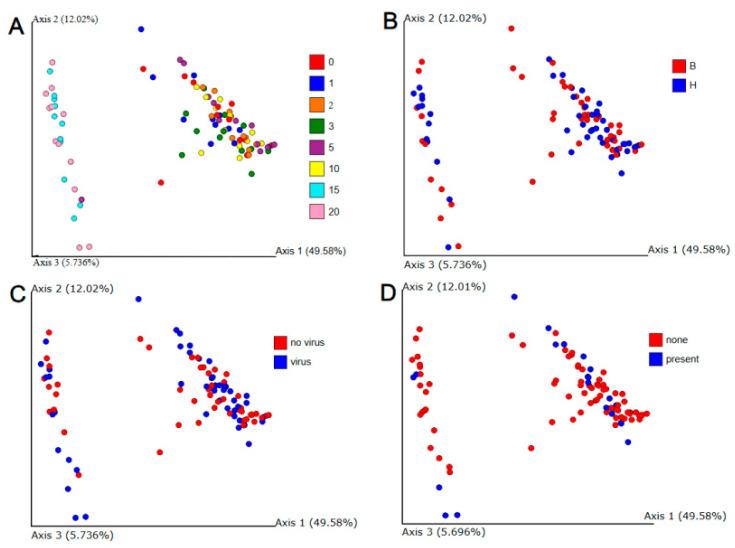 https://cdn.ncbi.nlm.nih.gov/pmc/blobs/44b6/12193481/d16e3ba44d40/insects-16-00554-g007.jpg