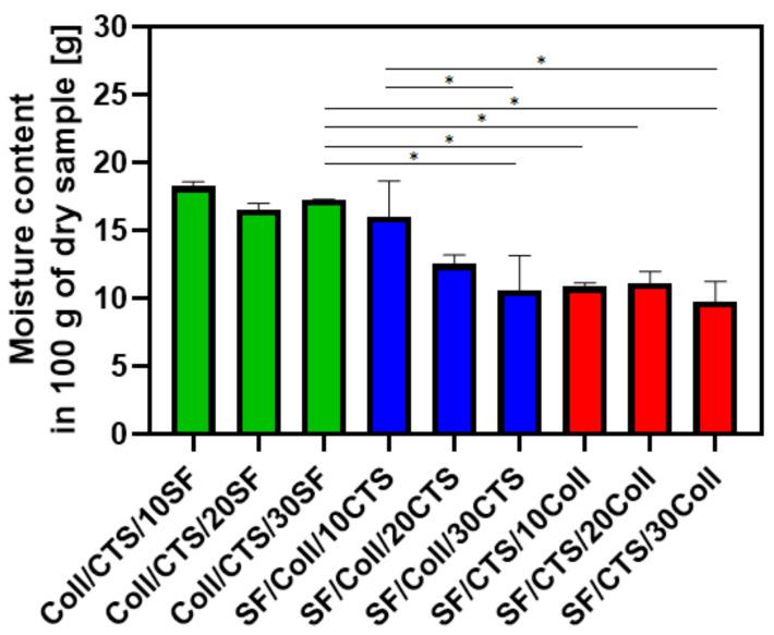 https://cdn.ncbi.nlm.nih.gov/pmc/blobs/44b7/7956200/3b7197591999/materials-14-01105-g007.jpg