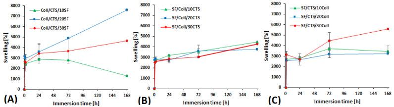 https://cdn.ncbi.nlm.nih.gov/pmc/blobs/44b7/7956200/4f2bbabf3b6d/materials-14-01105-g005.jpg