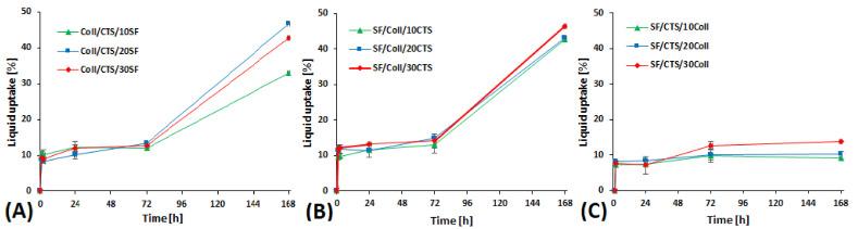 https://cdn.ncbi.nlm.nih.gov/pmc/blobs/44b7/7956200/abf2a125caa2/materials-14-01105-g006.jpg