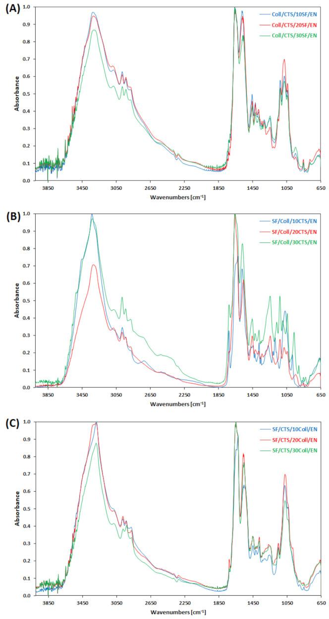 https://cdn.ncbi.nlm.nih.gov/pmc/blobs/44b7/7956200/af9f183003b2/materials-14-01105-g004.jpg