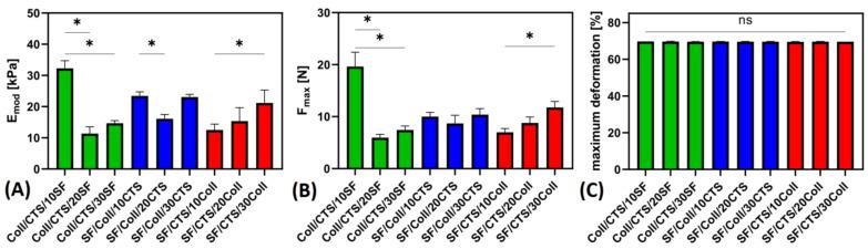 https://cdn.ncbi.nlm.nih.gov/pmc/blobs/44b7/7956200/bebcc205b126/materials-14-01105-g012.jpg