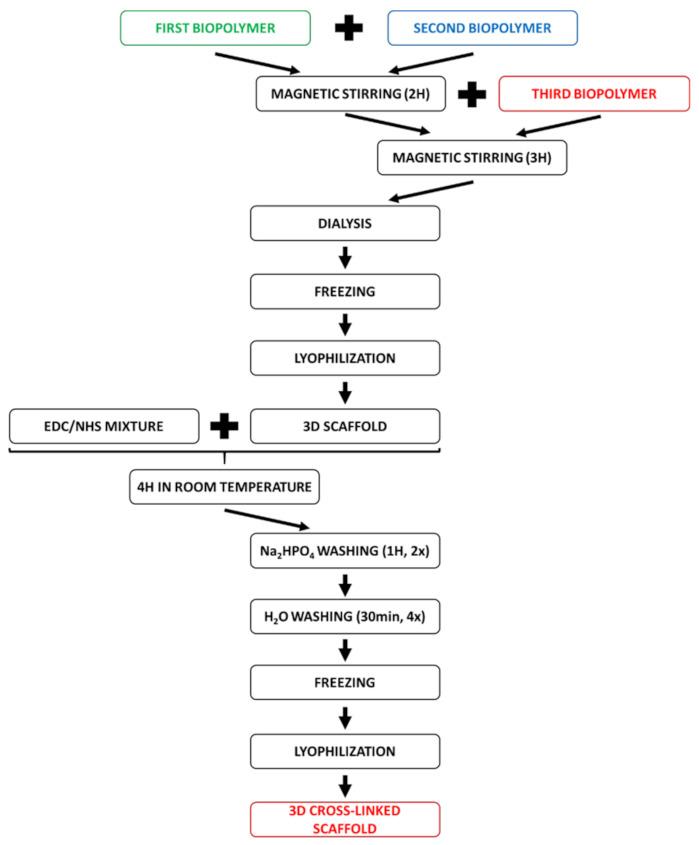 https://cdn.ncbi.nlm.nih.gov/pmc/blobs/44b7/7956200/d24c616774fe/materials-14-01105-g003.jpg
