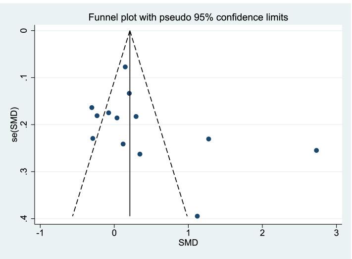 https://cdn.ncbi.nlm.nih.gov/pmc/blobs/44b7/8897892/093f5ff1c28d/12909_2022_3183_Fig4_HTML.jpg