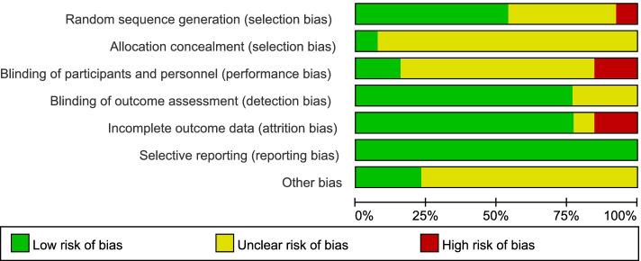 https://cdn.ncbi.nlm.nih.gov/pmc/blobs/44b7/8897892/7b225791582d/12909_2022_3183_Fig2_HTML.jpg