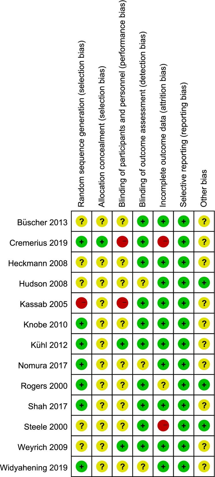 https://cdn.ncbi.nlm.nih.gov/pmc/blobs/44b7/8897892/866db38677c0/12909_2022_3183_Fig3_HTML.jpg