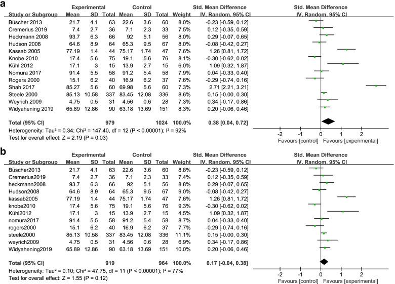 https://cdn.ncbi.nlm.nih.gov/pmc/blobs/44b7/8897892/973828d11a86/12909_2022_3183_Fig6_HTML.jpg