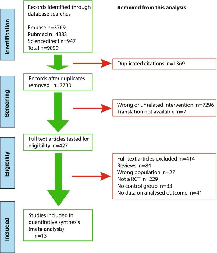 https://cdn.ncbi.nlm.nih.gov/pmc/blobs/44b7/8897892/9adaef781b10/12909_2022_3183_Fig1_HTML.jpg