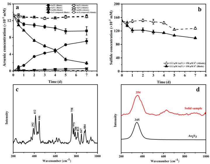 https://cdn.ncbi.nlm.nih.gov/pmc/blobs/44ba/9779320/d0c1ea8585fc/ijerph-19-16987-g002.jpg